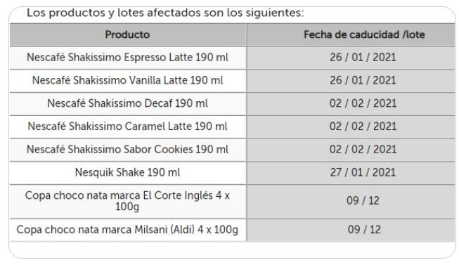 Listado de productos lácteos afectados por la alerta sanitaria Listado de productos lácteos afectados por la alerta sanitaria