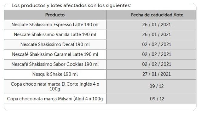 Listado de productos lácteos afectados por la alerta sanitaria