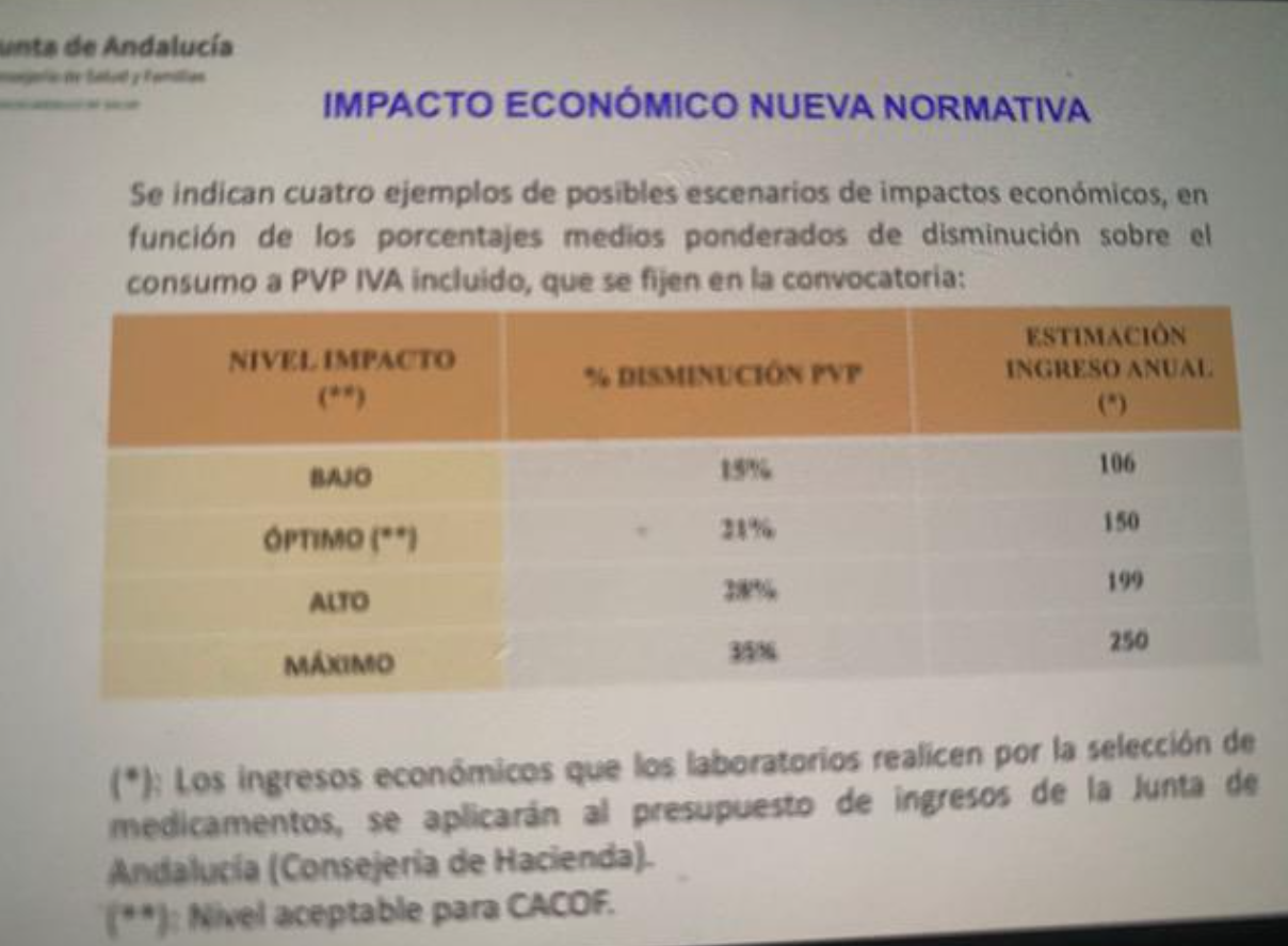 consejo farmacias andalucia junta traicion consejo farmacias andalucia junta traicion