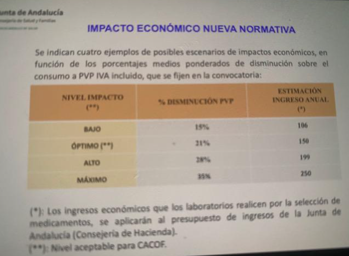 consejo farmacias andalucia junta traicion