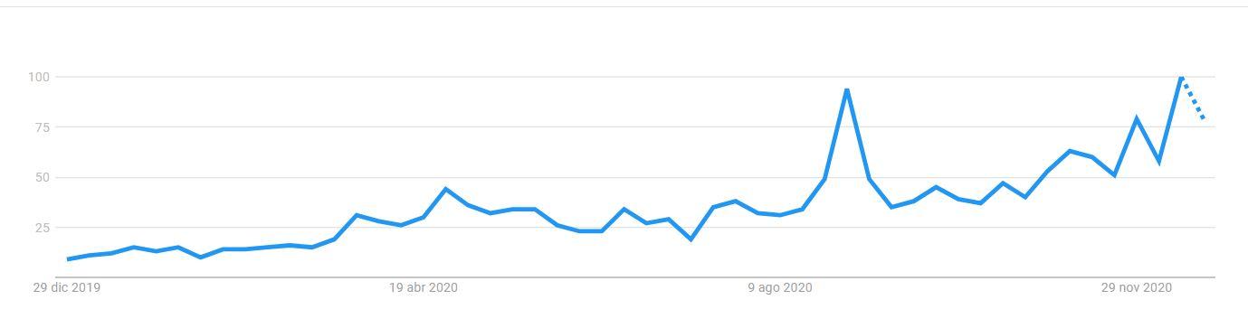 google trends only fans