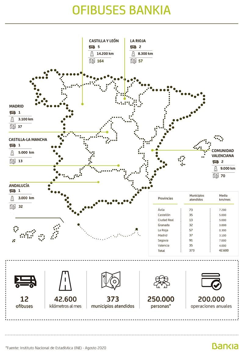 Mapa de ofibuses de Bankia