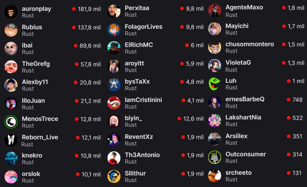 Cifras de los streamers durante sus directos