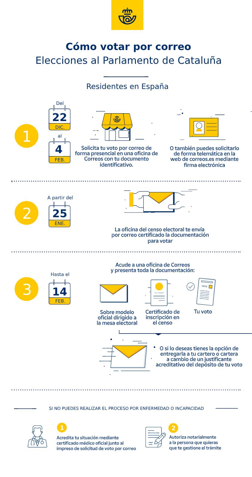 Infografia Elecciones Cataluña 14F