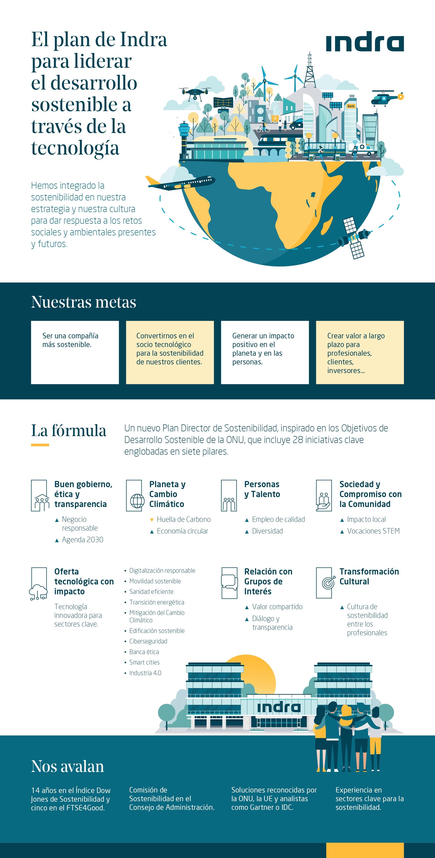 Indra Infografía Desarrollo Sostenible pages to jpg 0001 Indra Infografía Desarrollo Sostenible pages to jpg 0001