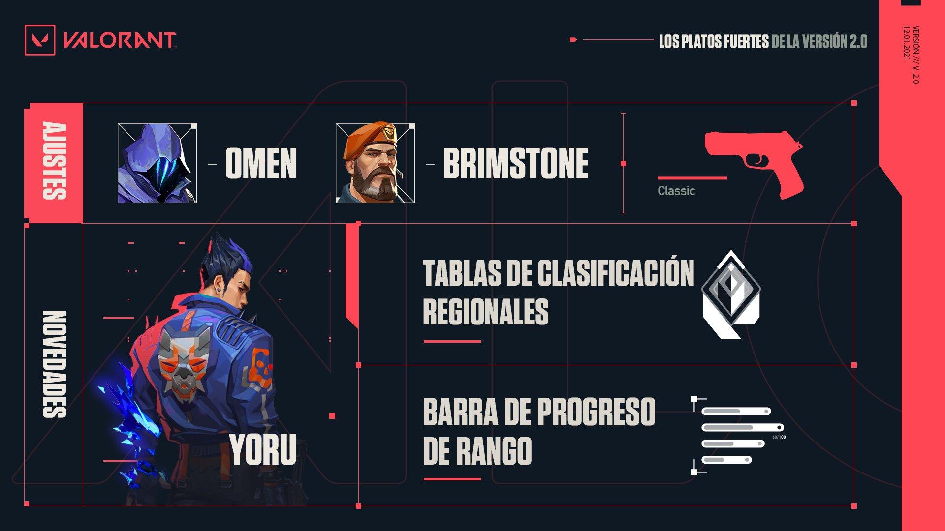 Valorant I Episodio 2