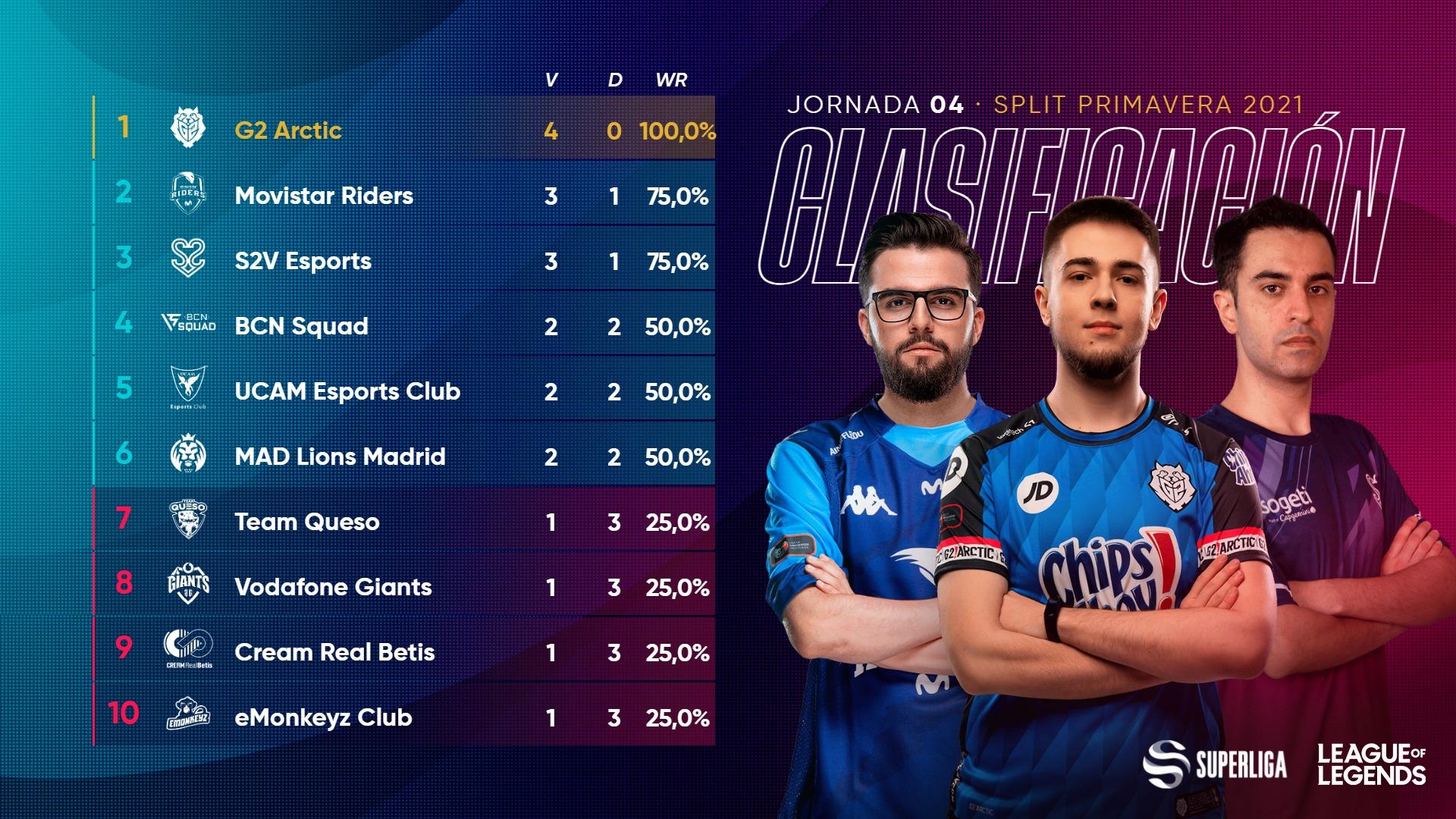 Superliga I Jornada 4