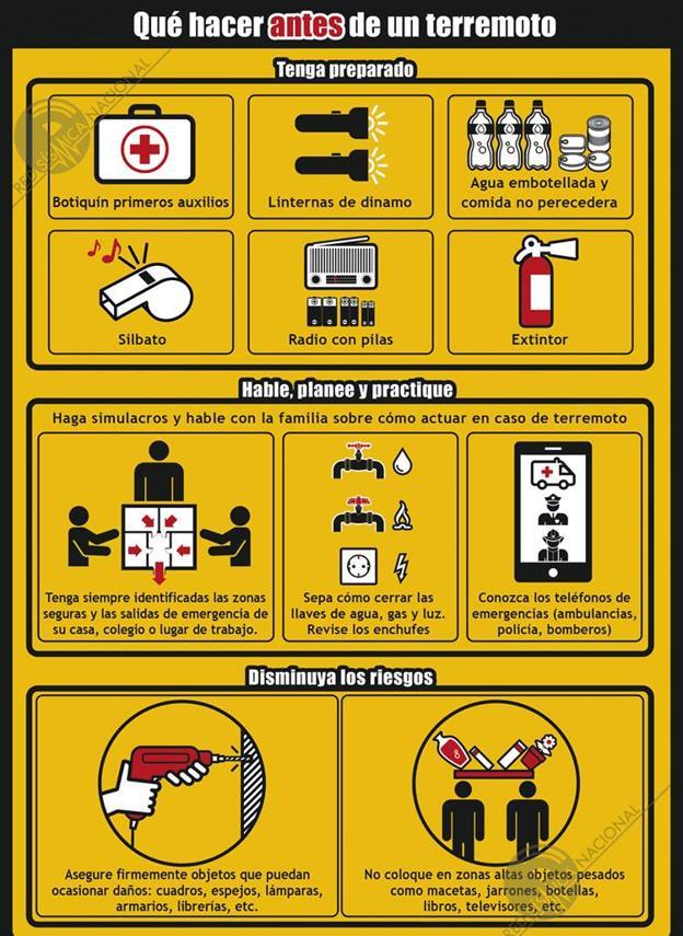 Consejos antes de un terremoto. Fuente: IGN Consejos antes de un terremoto. Fuente: IGN