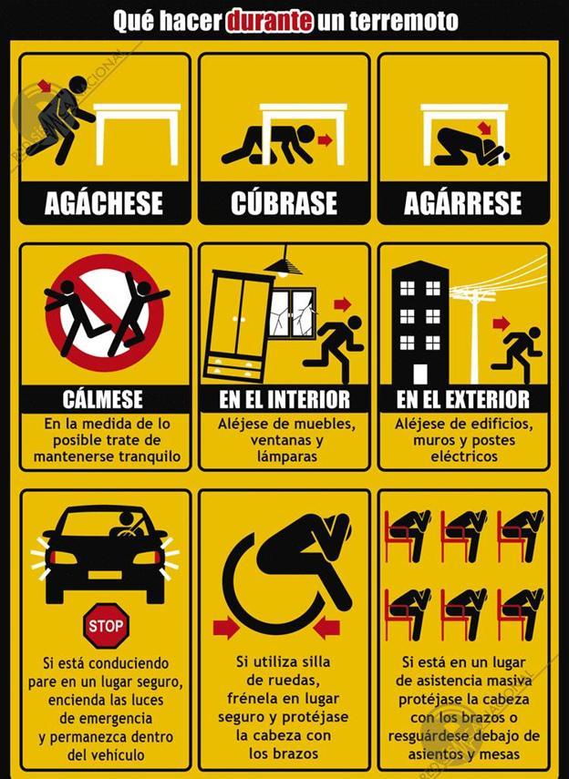 Consejos durante un terremoto. Fuente: IGN