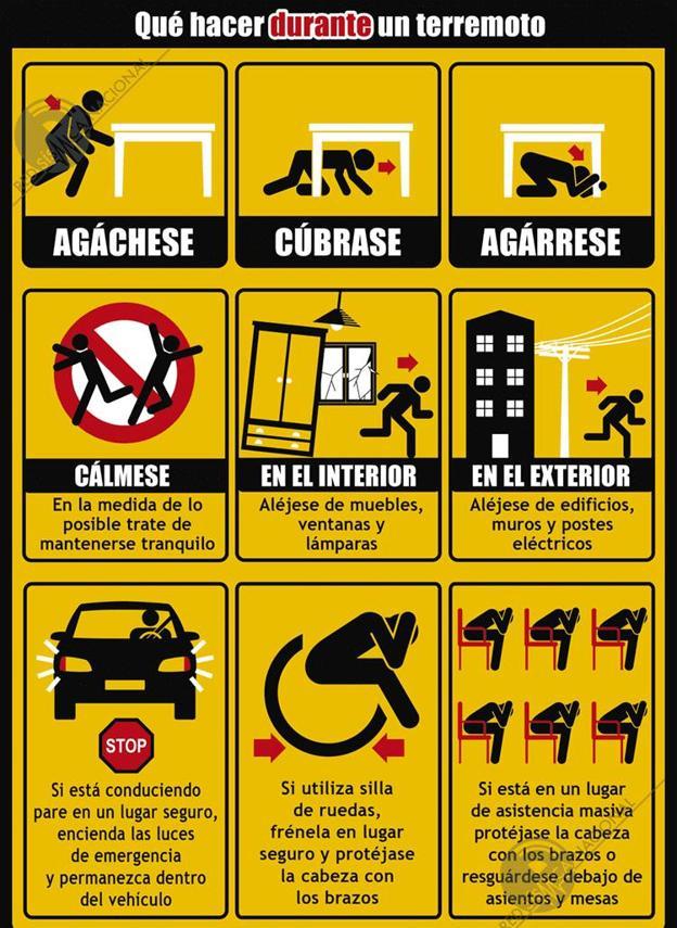 Consejos durante un terremoto. Fuente: IGN Consejos durante un terremoto. Fuente: IGN