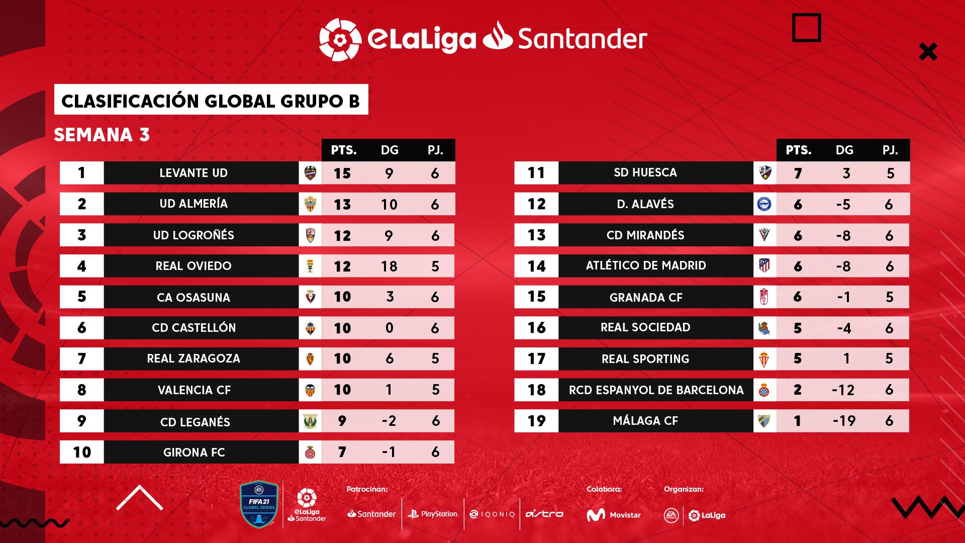 Clasificación eLaLiga Santander