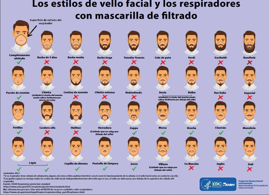 Tipos de vello facial que se pueden llevar acorde a la CDC.