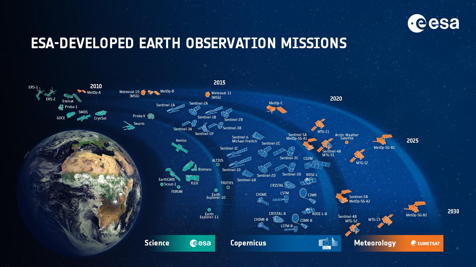 ¿Por qué millonarios y gobiernos quieren controlar los satélites?