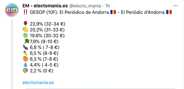 Tuit de Electomania. 10 de febrero 2021. Tuit de Electomania. 10 de febrero 2021.
