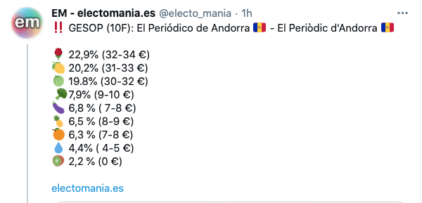 Tuit de Electomania. 10 de febrero 2021. 