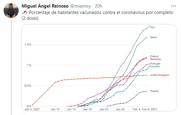 Gráfico Miguel Ángel Reinoso sobre la vacunación en Europa Gráfico Miguel Ángel Reinoso sobre la vacunación en Europa