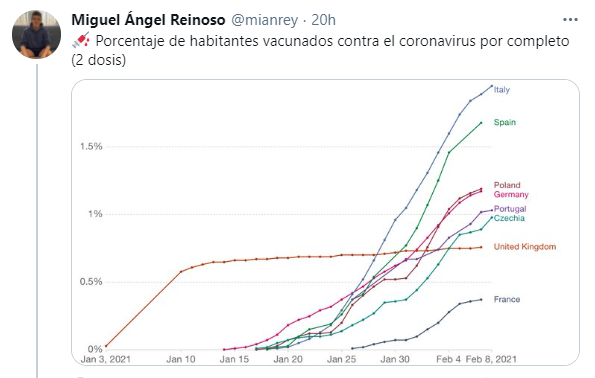 Gráfico Miguel Ángel Reinoso sobre la vacunación en Europa