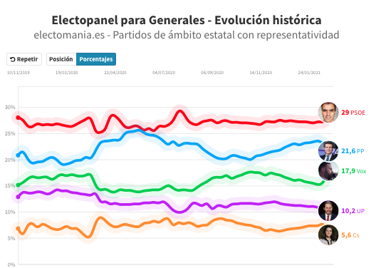 intención de voto electopanel