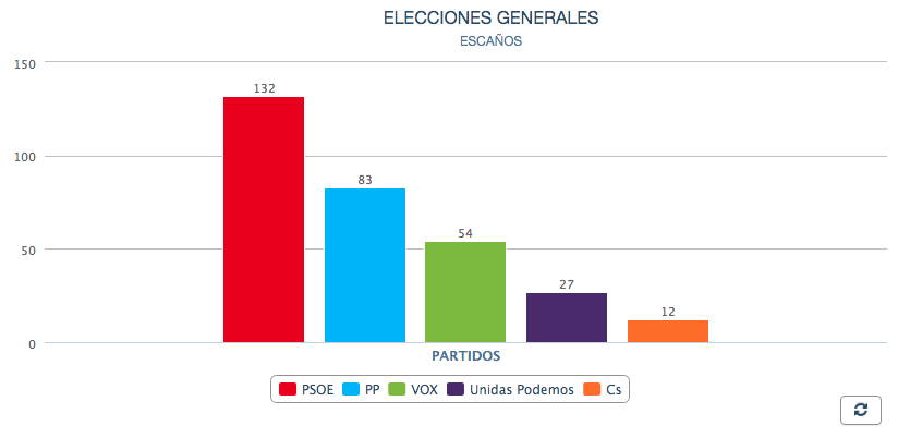 Escaños Escaños