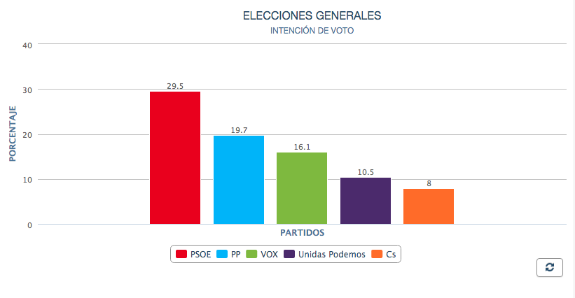 Intención de voto Intención de voto