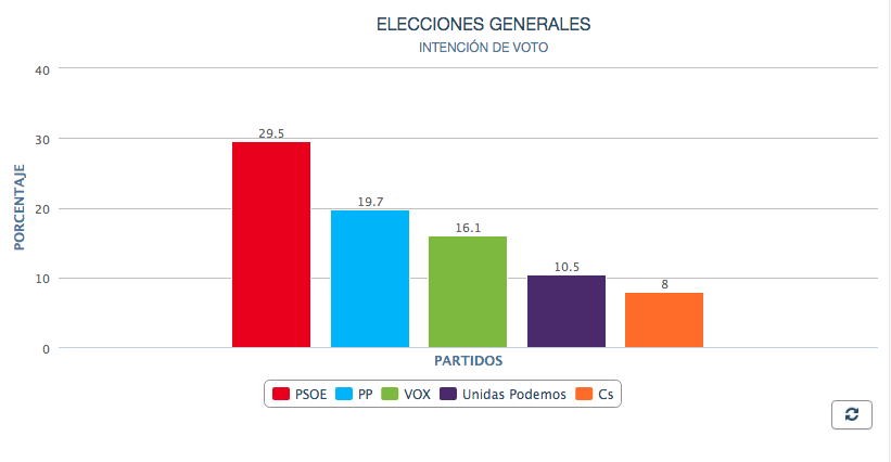 Intención de voto