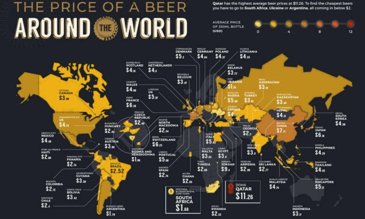 Gráfico 'World Beer Index 2021  The Cost and Consumption of Beer Around the World', de Expensivity.
