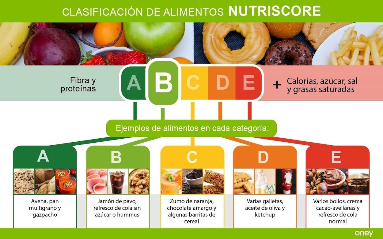 Polémica por las protestas por el sistema de etiquetado Nutri Score. Europa Press