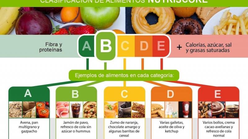 Polémica por las protestas por el sistema de etiquetado Nutri Score. Europa Press