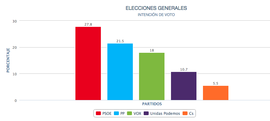 Intención de voto MTE Intención de voto MTE
