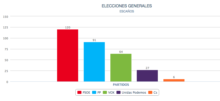 Escaños MTE