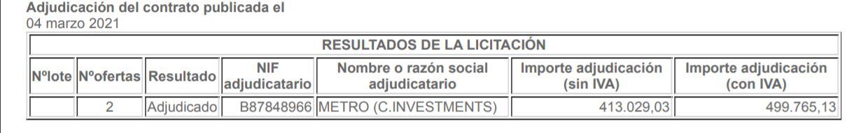 adjudicación carros médicos Zendal