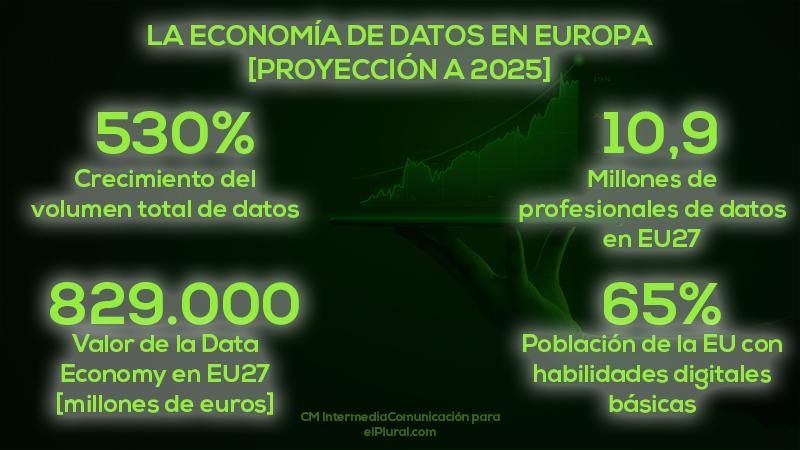 Así será la economía de datos en la UE en 2027