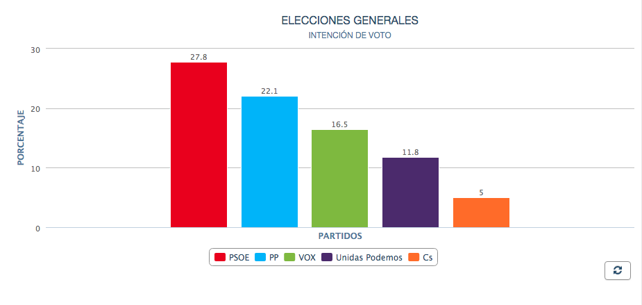 Intención de voto