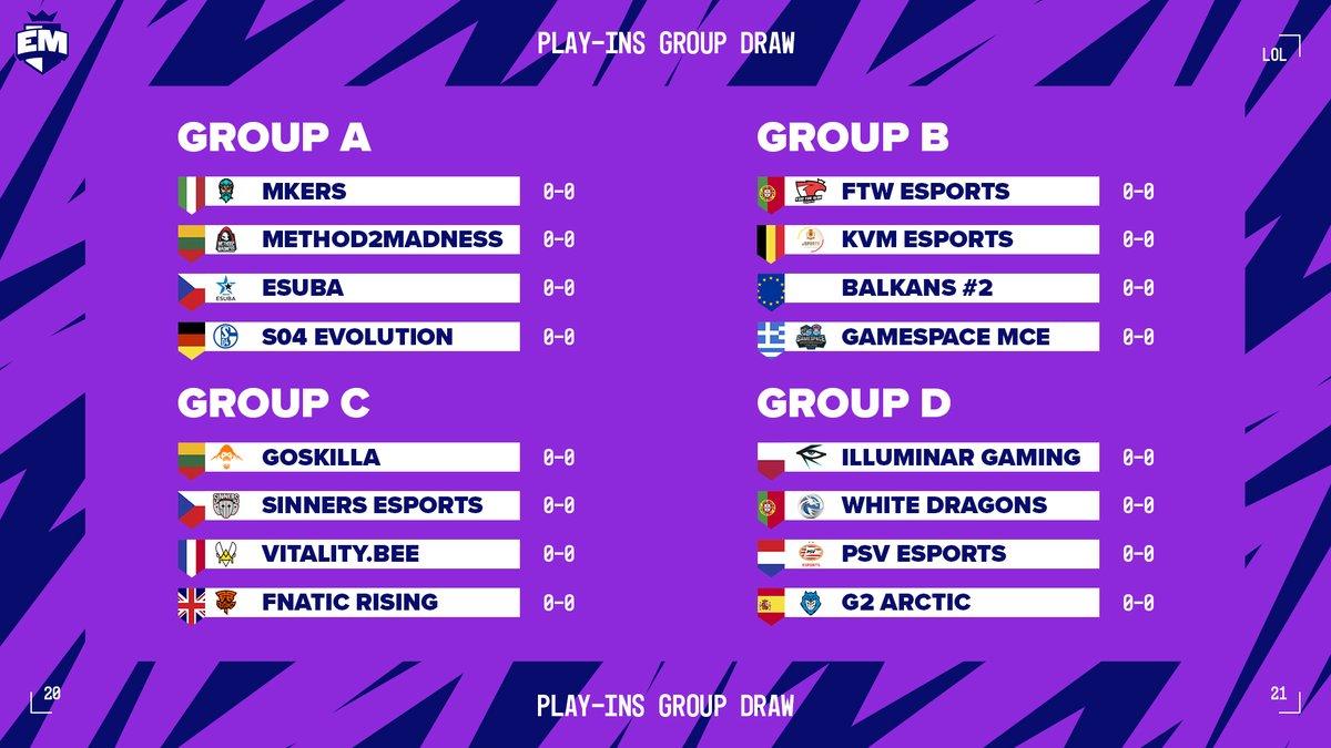 Grupos play in European Masters