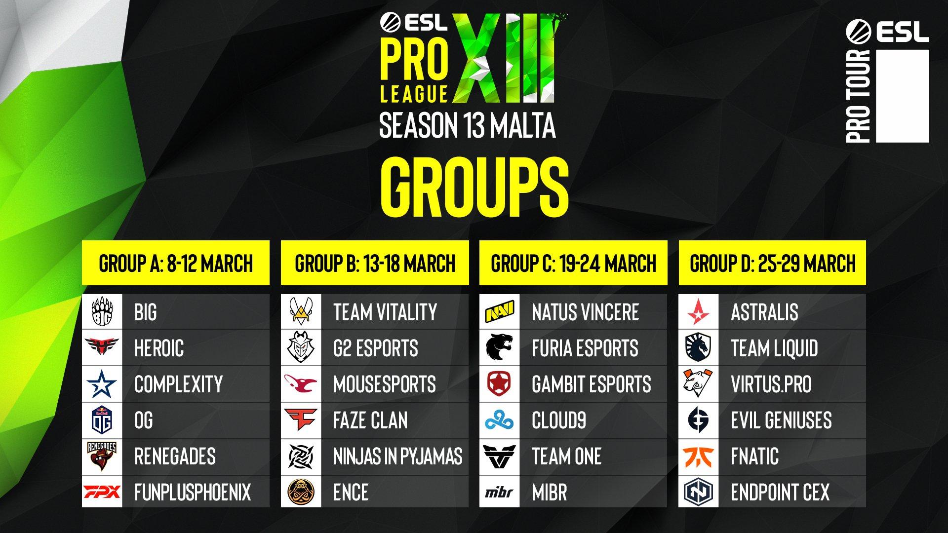 Grupos ESL Pro League XIII