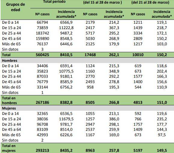 Informe semanal covid Informe semanal covid