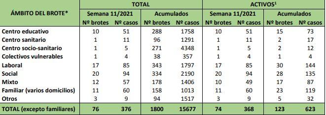 Informe semanal 2