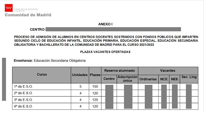 Documento de un colegio de Madrid con los ratios de ESO para el próximo curso