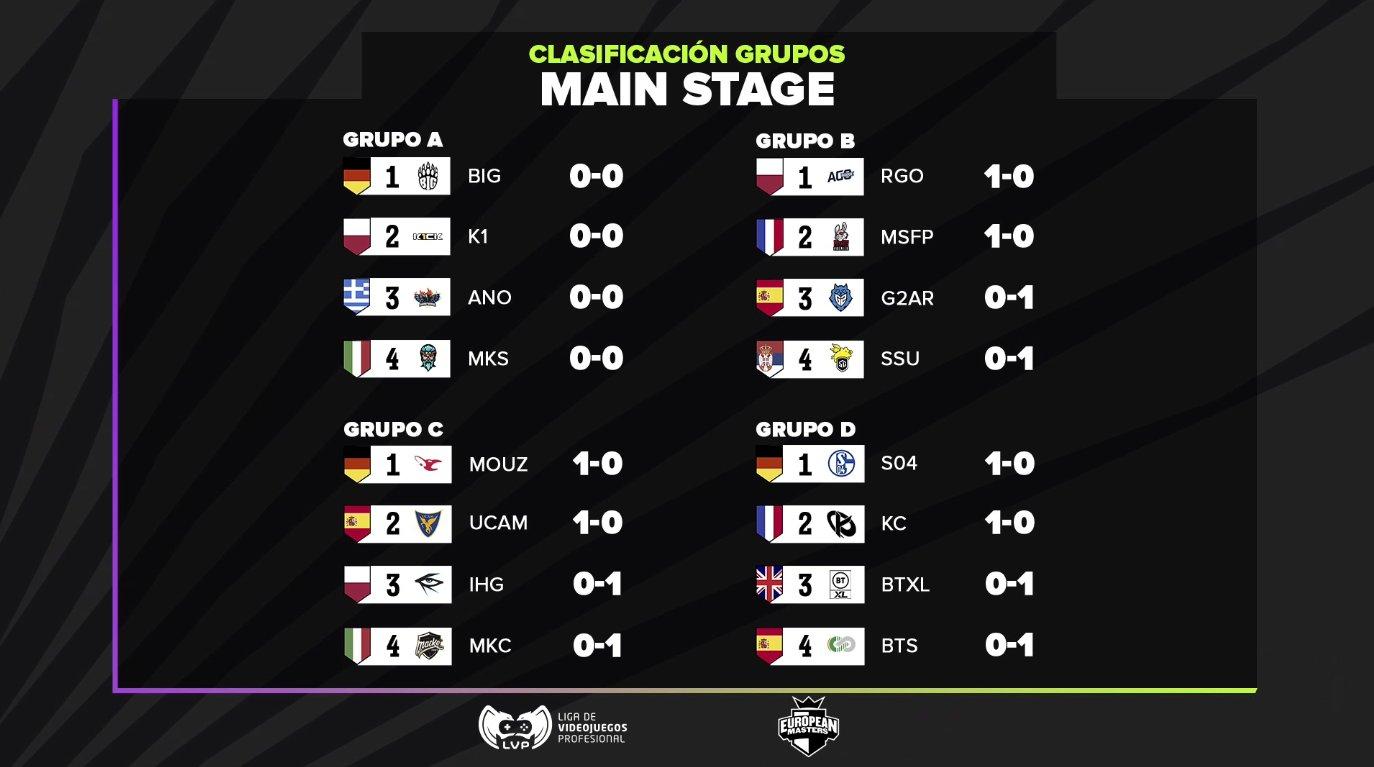 Main Stage I European Masters Masters Superliga