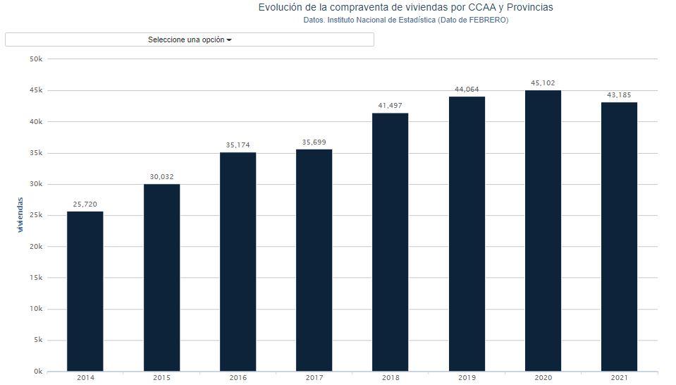 Gráfico evolución vivienda. Porcentual Gráfico evolución vivienda. Porcentual