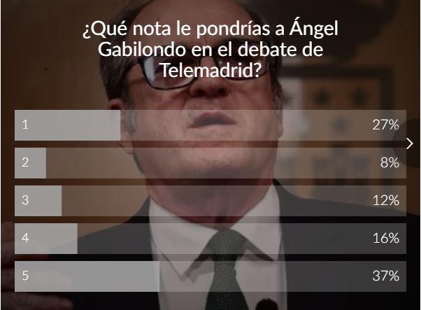 nota gabilondo nota gabilondo