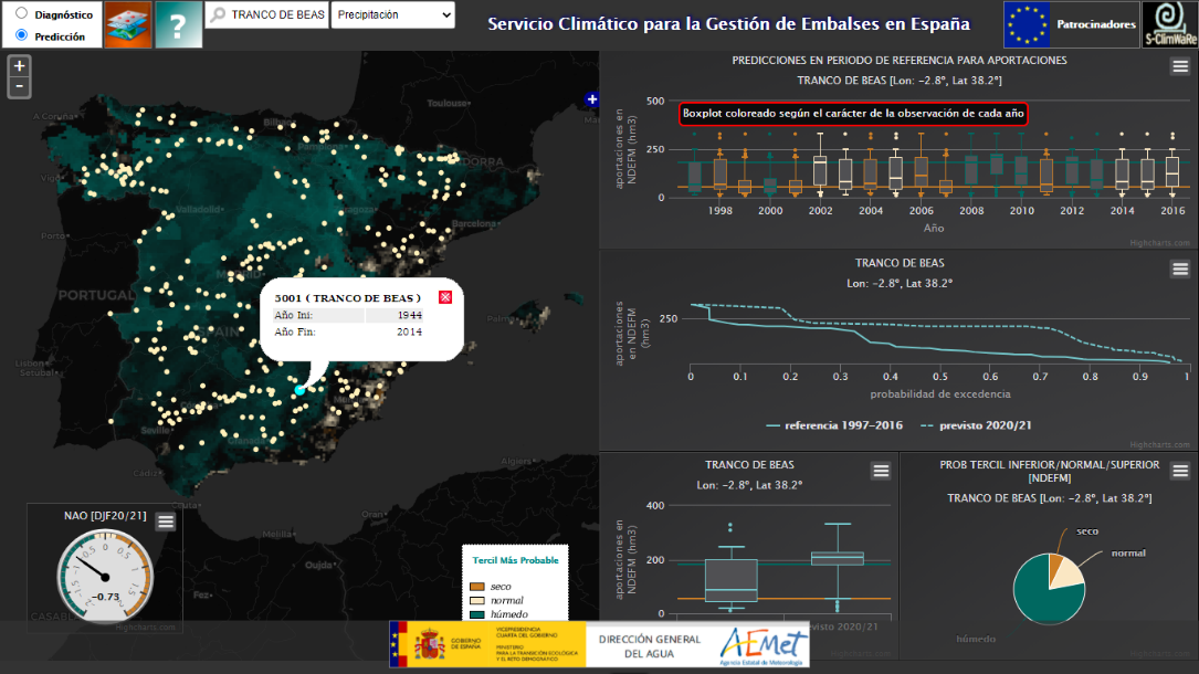 S-ClimWaRe es un servicio de libre acceso desarrollado por la Agencia Estatal de Meteorología