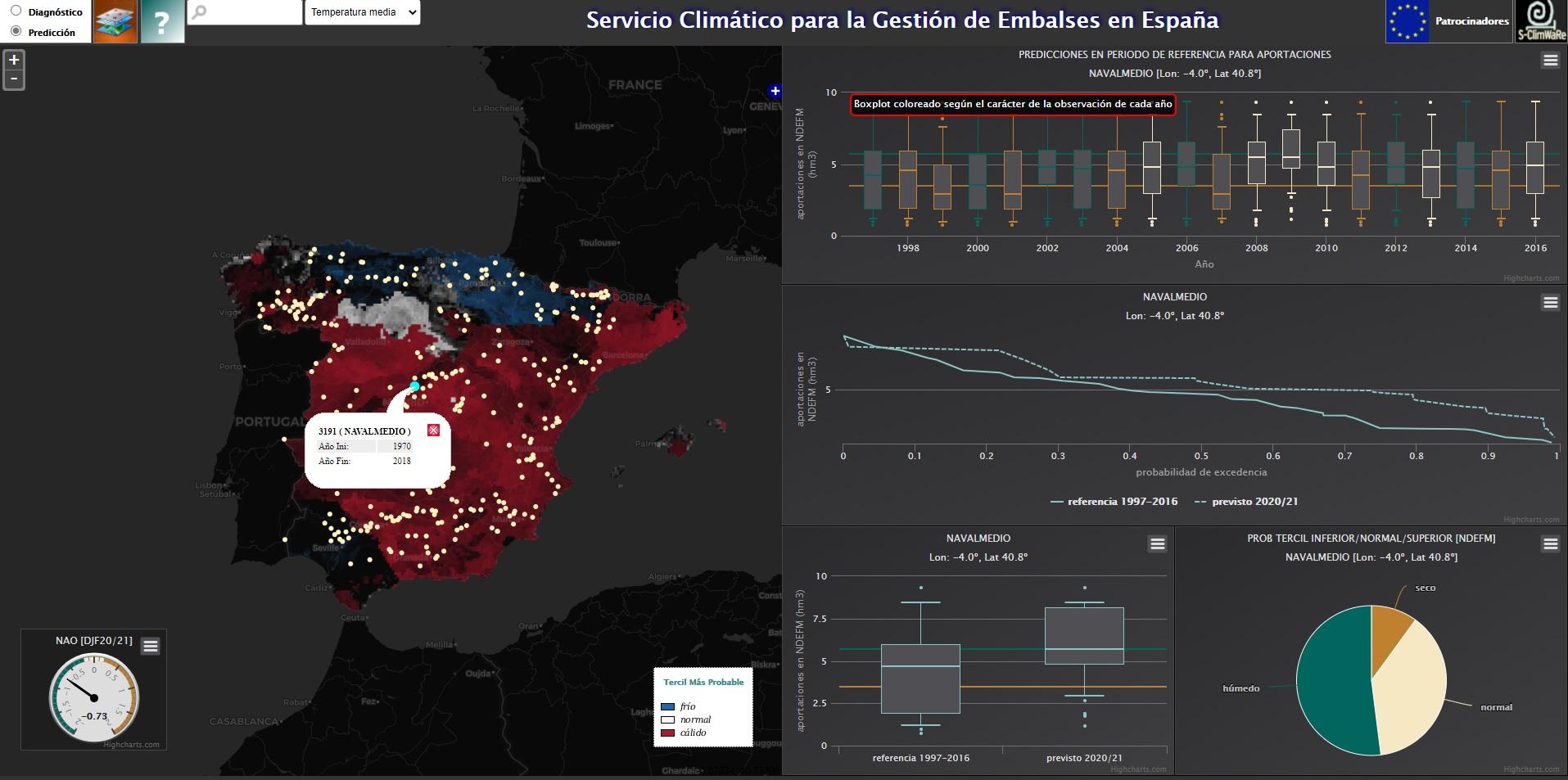 ¿Quieres saber cuánto se van a llenar los embalses este año?