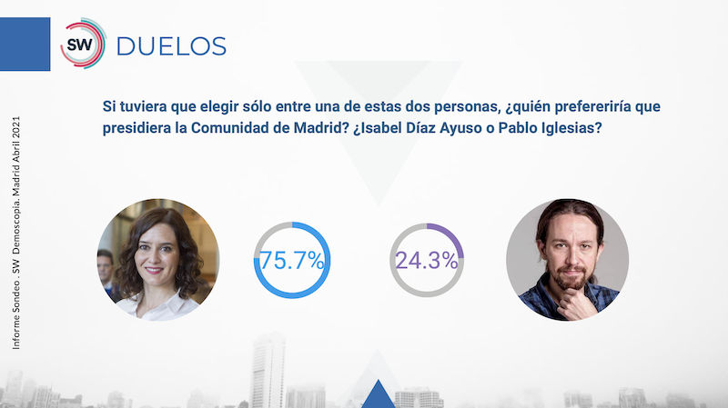 Duelo entre Ayuso y Pablo Iglesias