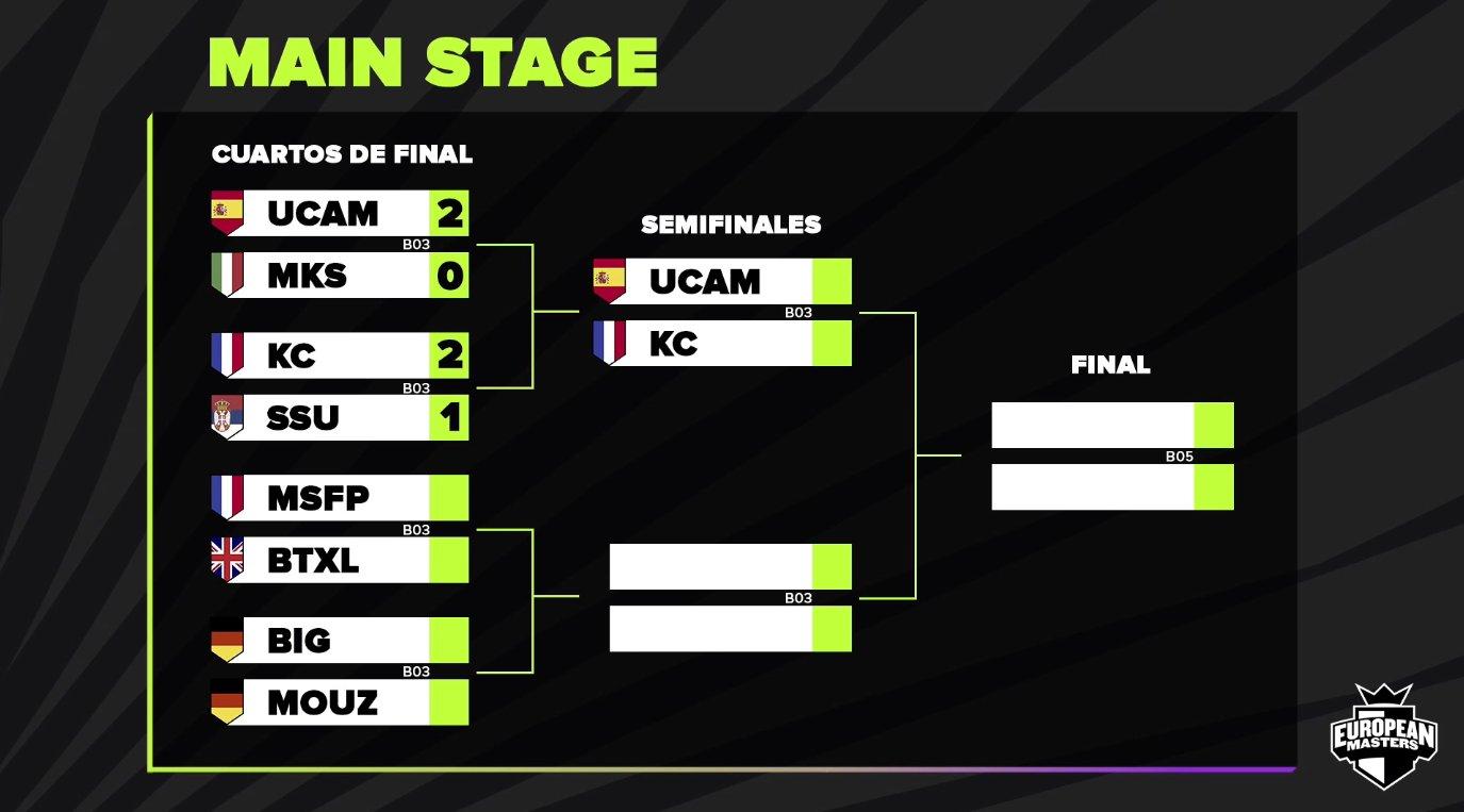 UCAM y Karmine primeros semifinalistas del European Masters