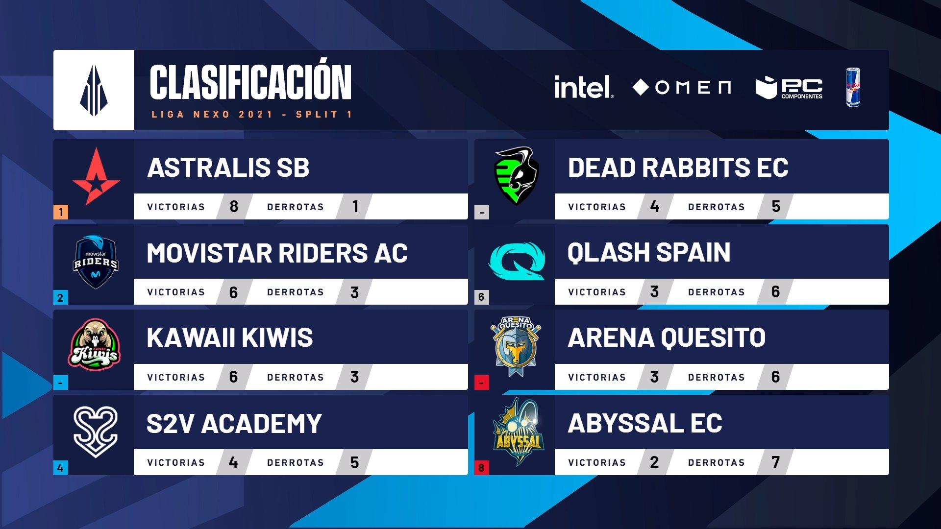 Liga Nexo J9 I Movistar Riders