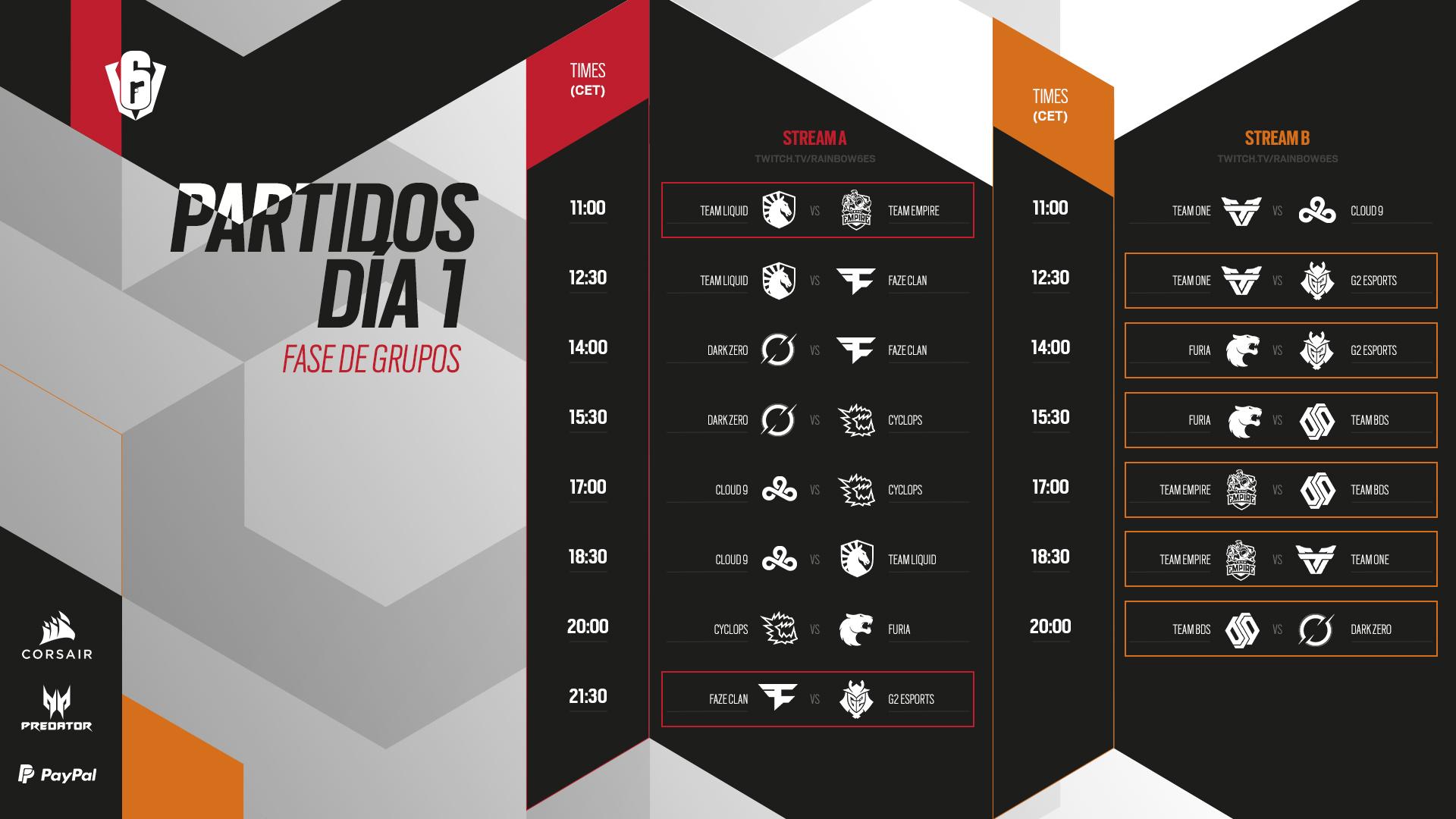 Team Empire firma un inicio idílico en el Six Invitational