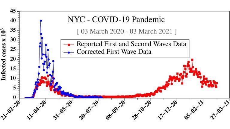 Datos de coronavirus en New York City 2020 a 2021 Datos de coronavirus en New York City 2020 a 2021