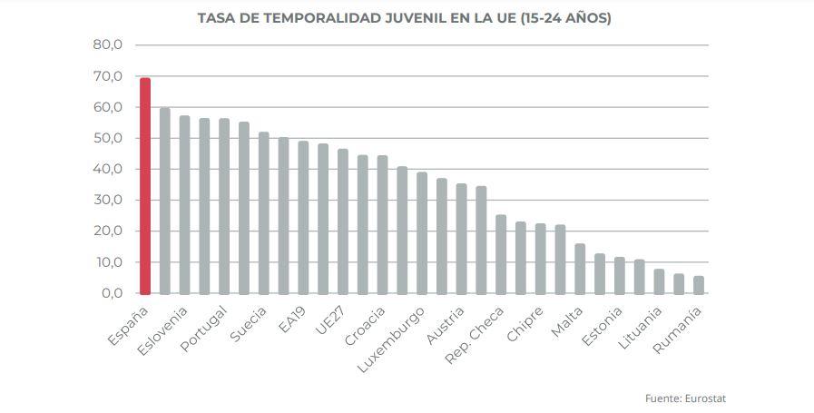 Gráfico temporalidad juvenil UE Llorente y Cuenca