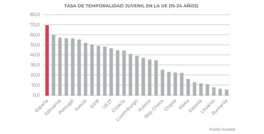 Gráfico temporalidad juvenil UE Llorente y Cuenca Gráfico temporalidad juvenil UE Llorente y Cuenca